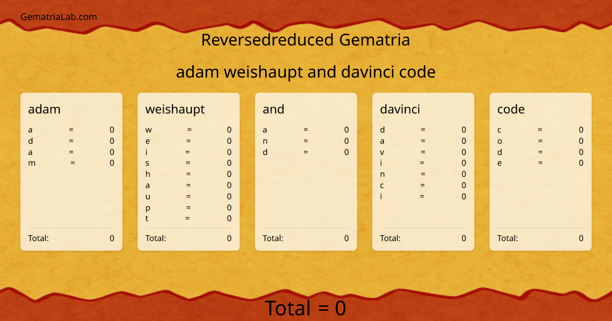 adam weishaupt and davinci code in reversedreduced Gematria